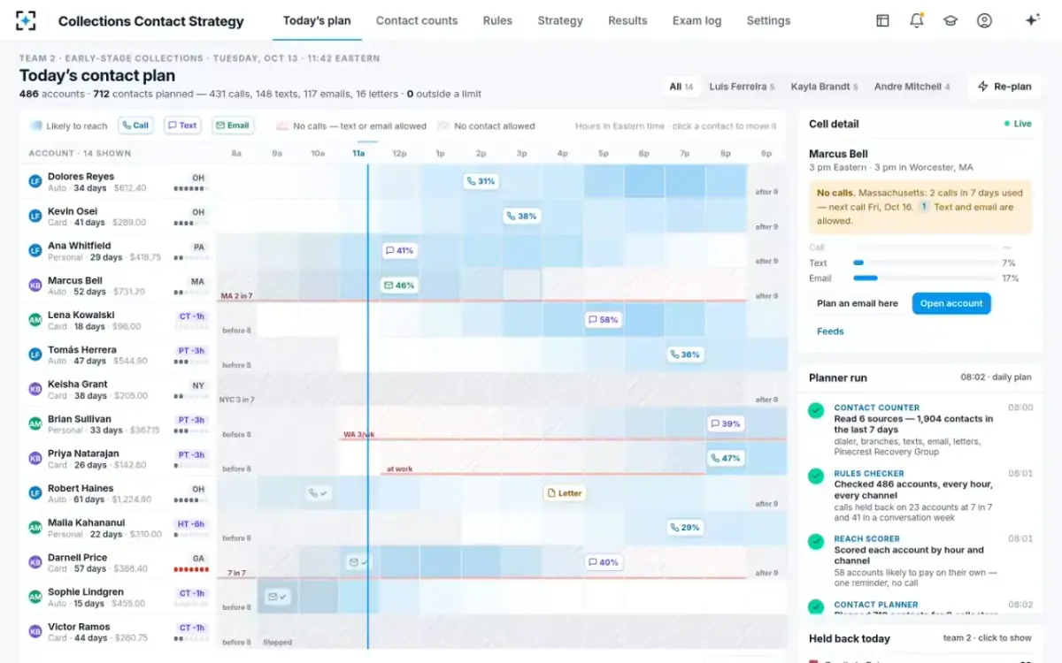 Collections Contact Strategy — Cell detail