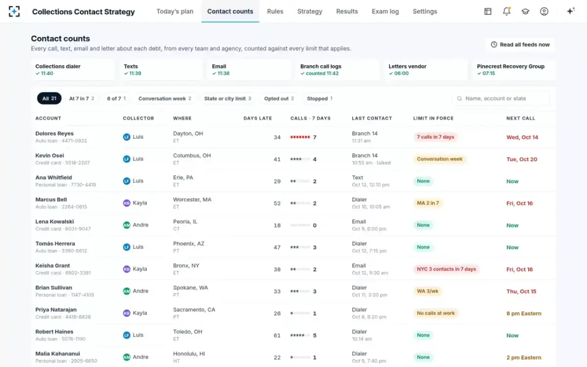 Collections Contact Strategy — Contact counts