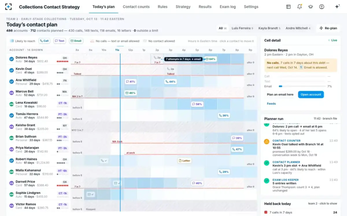 Collections Contact Strategy — The 7-in-7 block