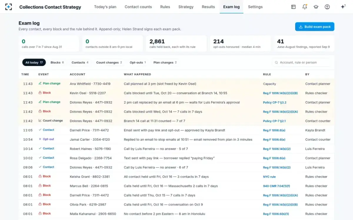 Collections Contact Strategy — The exam log
