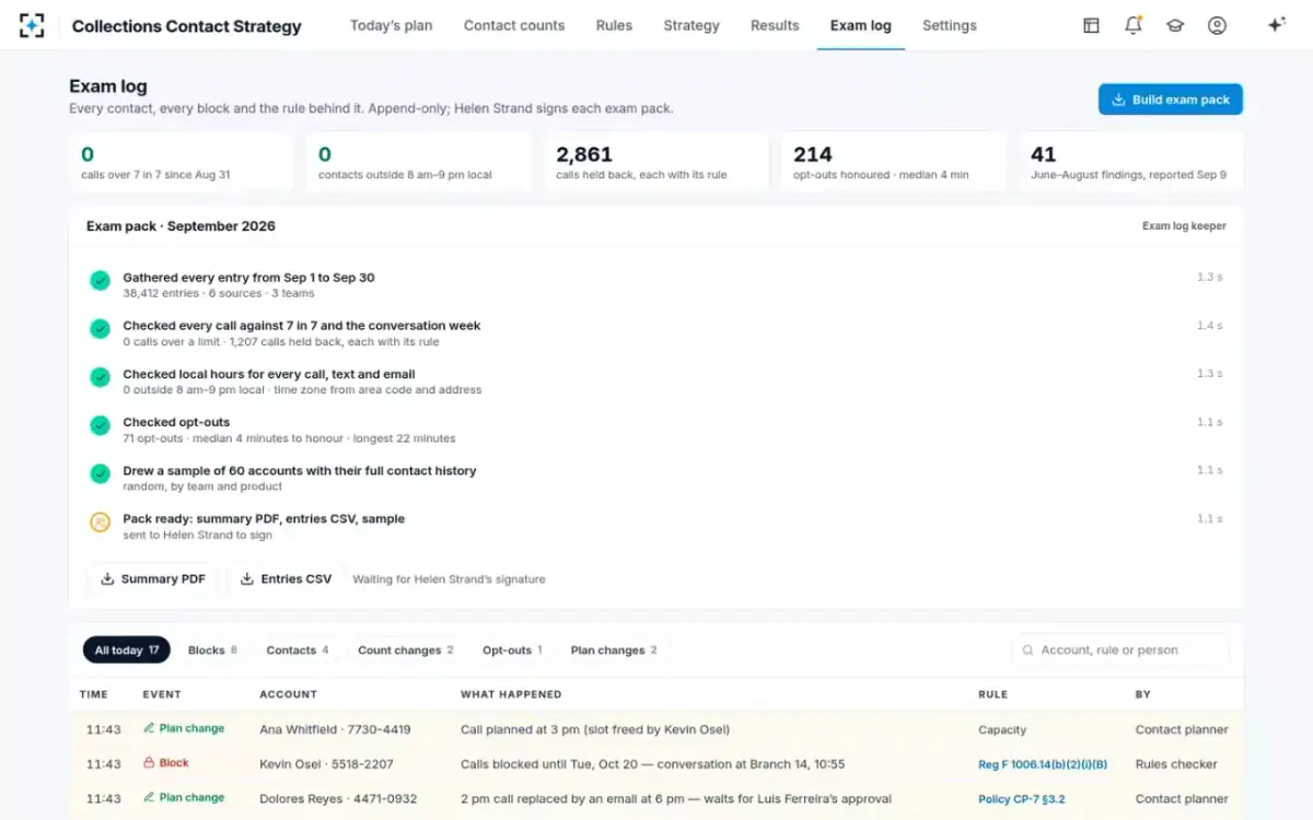 Collections Contact Strategy — The monthly exam pack