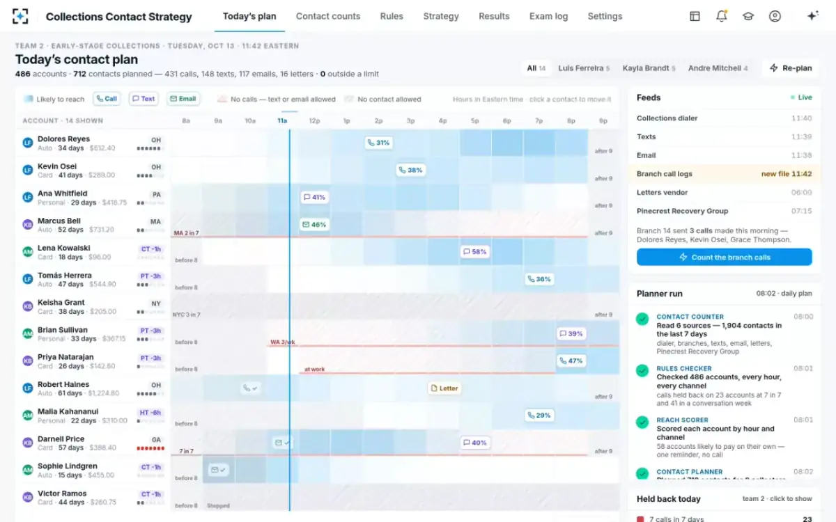 Collections Contact Strategy — Today's contact plan