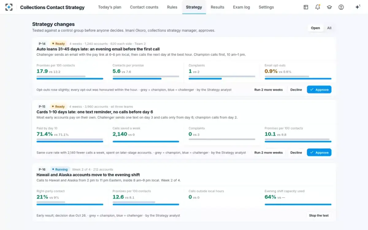Collections Contact Strategy — Strategy changes