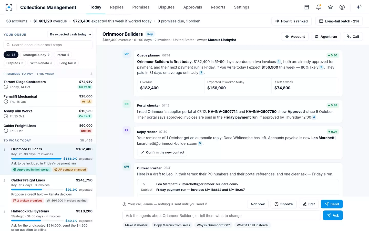 Collections Management — Today