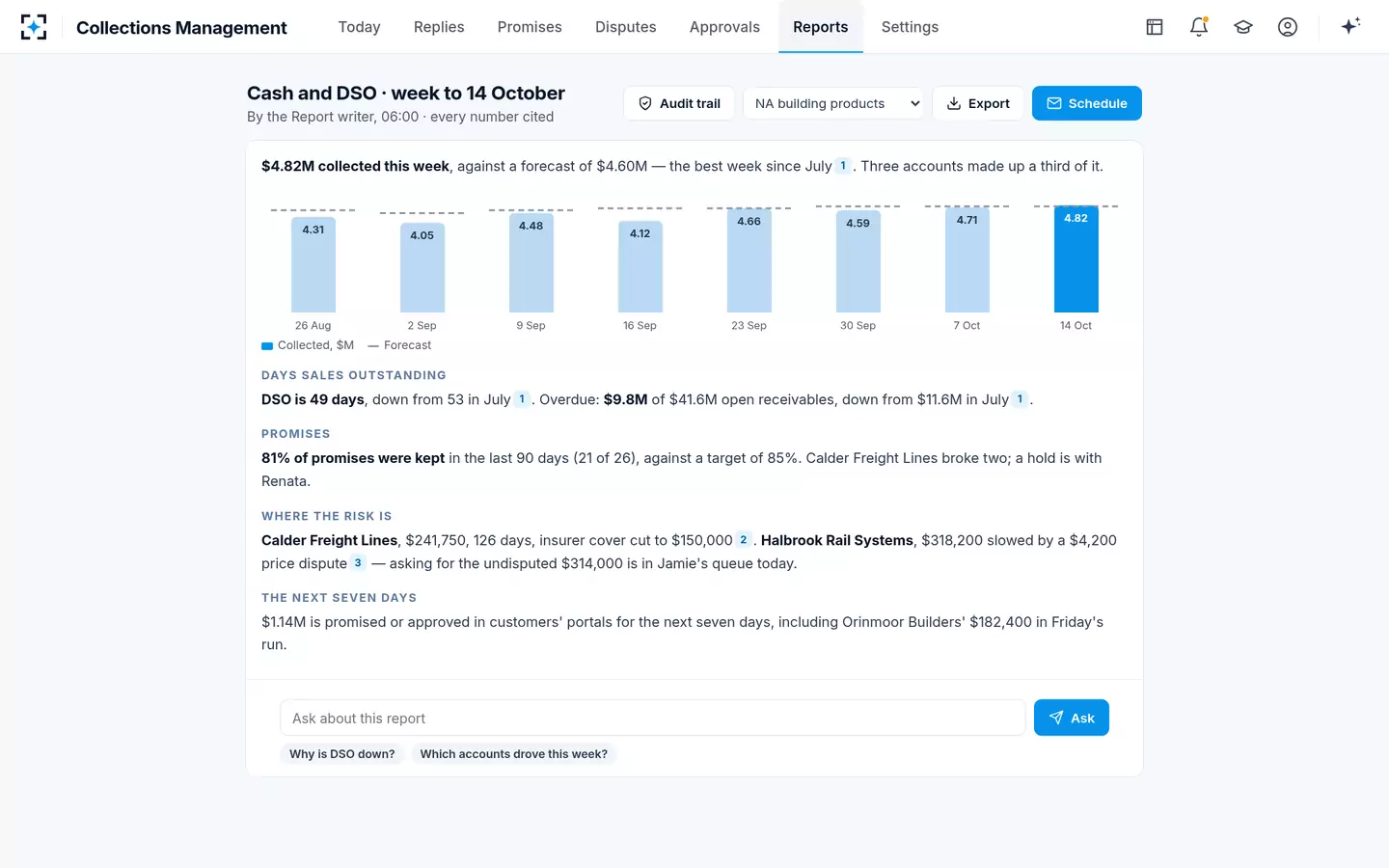 Collections Management — Cash and DSO report