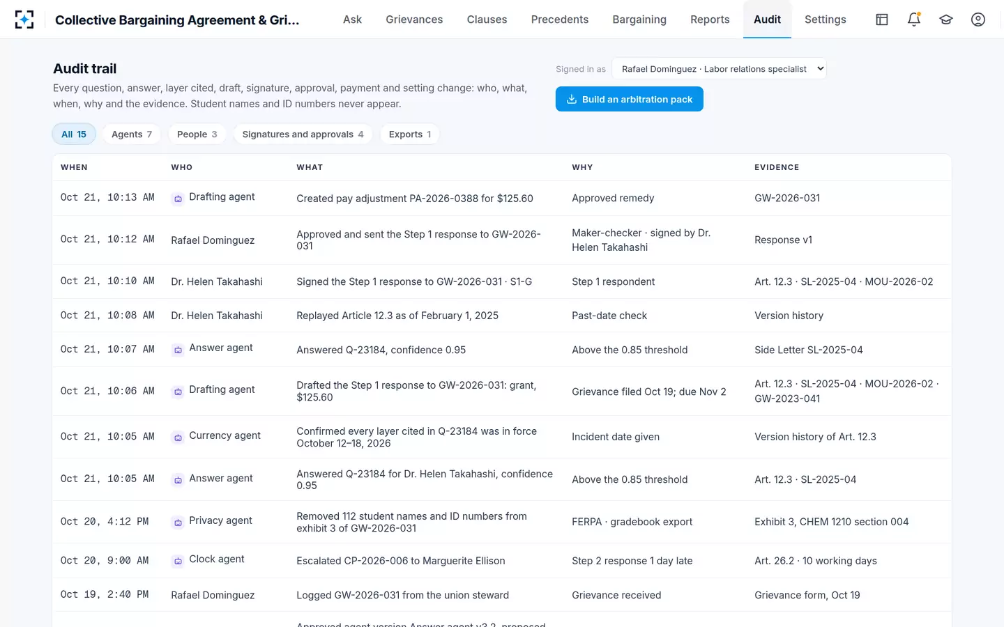 Collective Bargaining Agreement & Grievance Search — A complete trail, and an arbitration pack on request