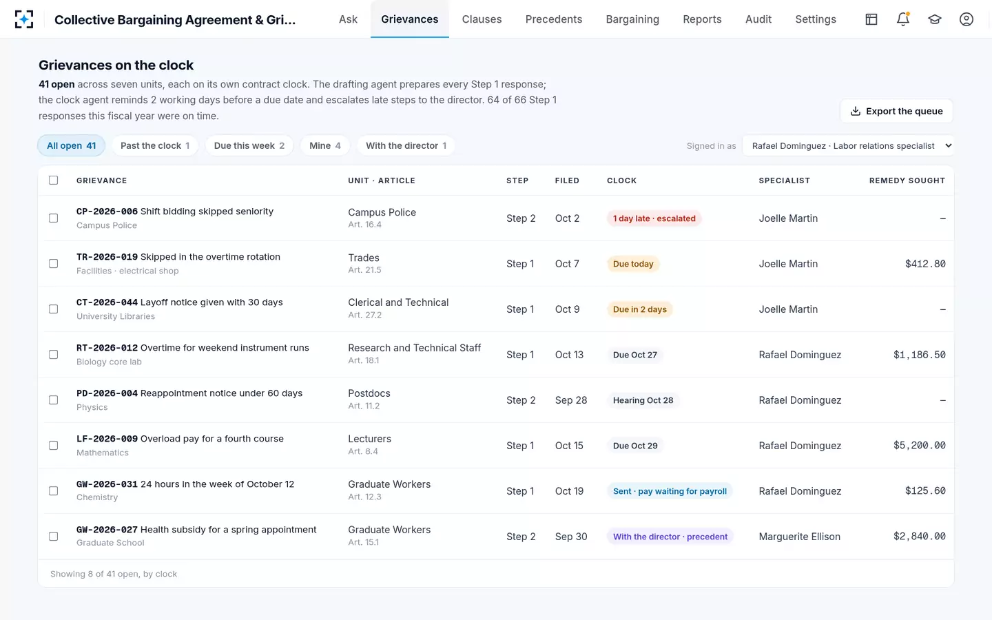 Collective Bargaining Agreement & Grievance Search — Every open union grievance on its own timeline