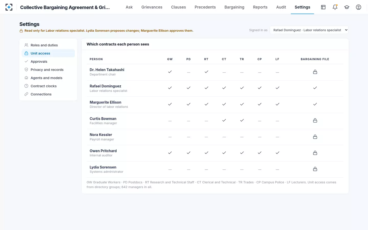Collective Bargaining Agreement & Grievance Search — Managers see only their units' contracts