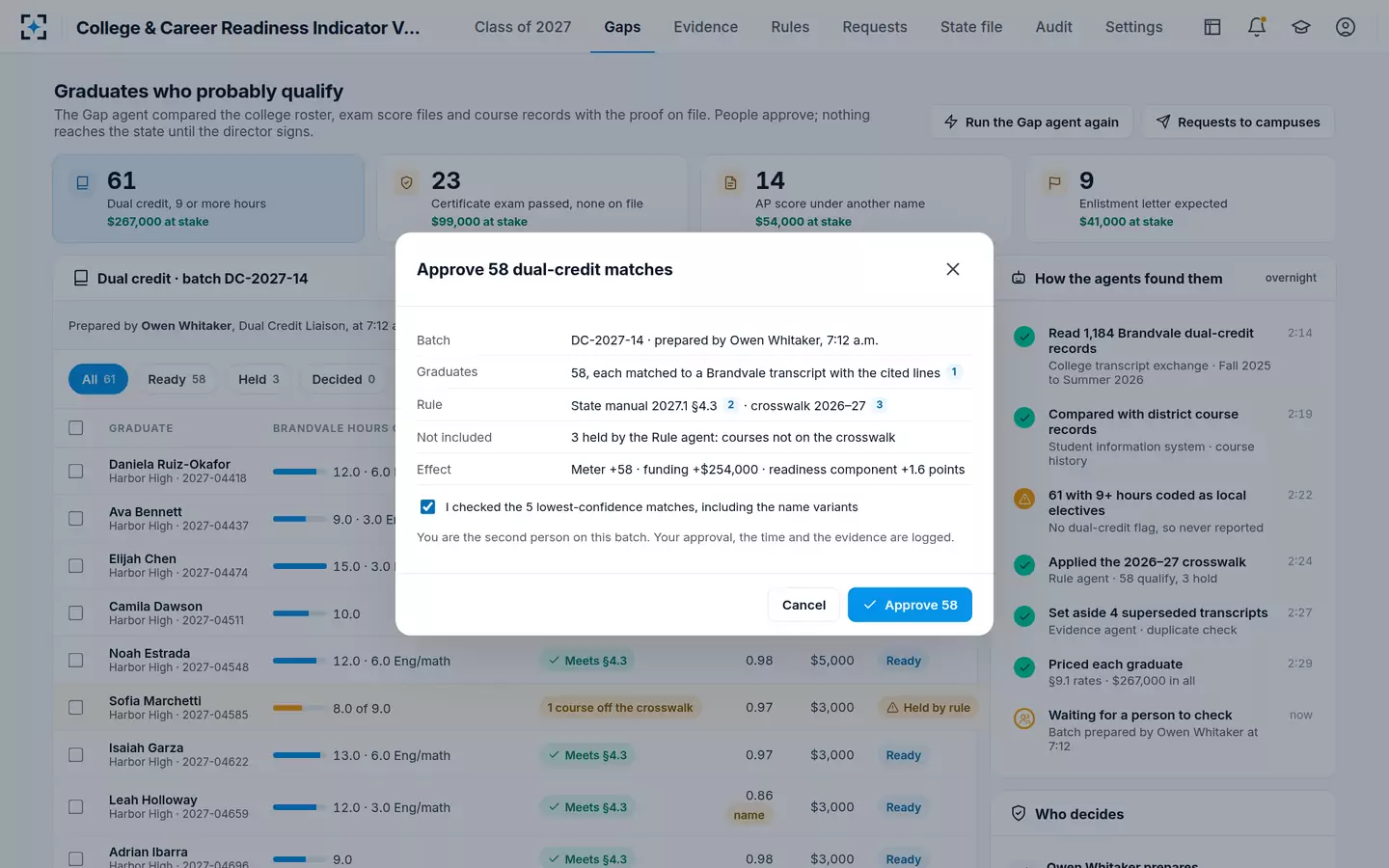 College & Career Readiness Indicator Verification — Approving 58 matches as the second person