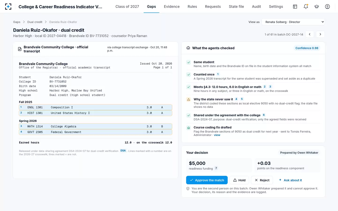 College & Career Readiness Indicator Verification — Each dual-credit match shows the transcript and what the agents checked