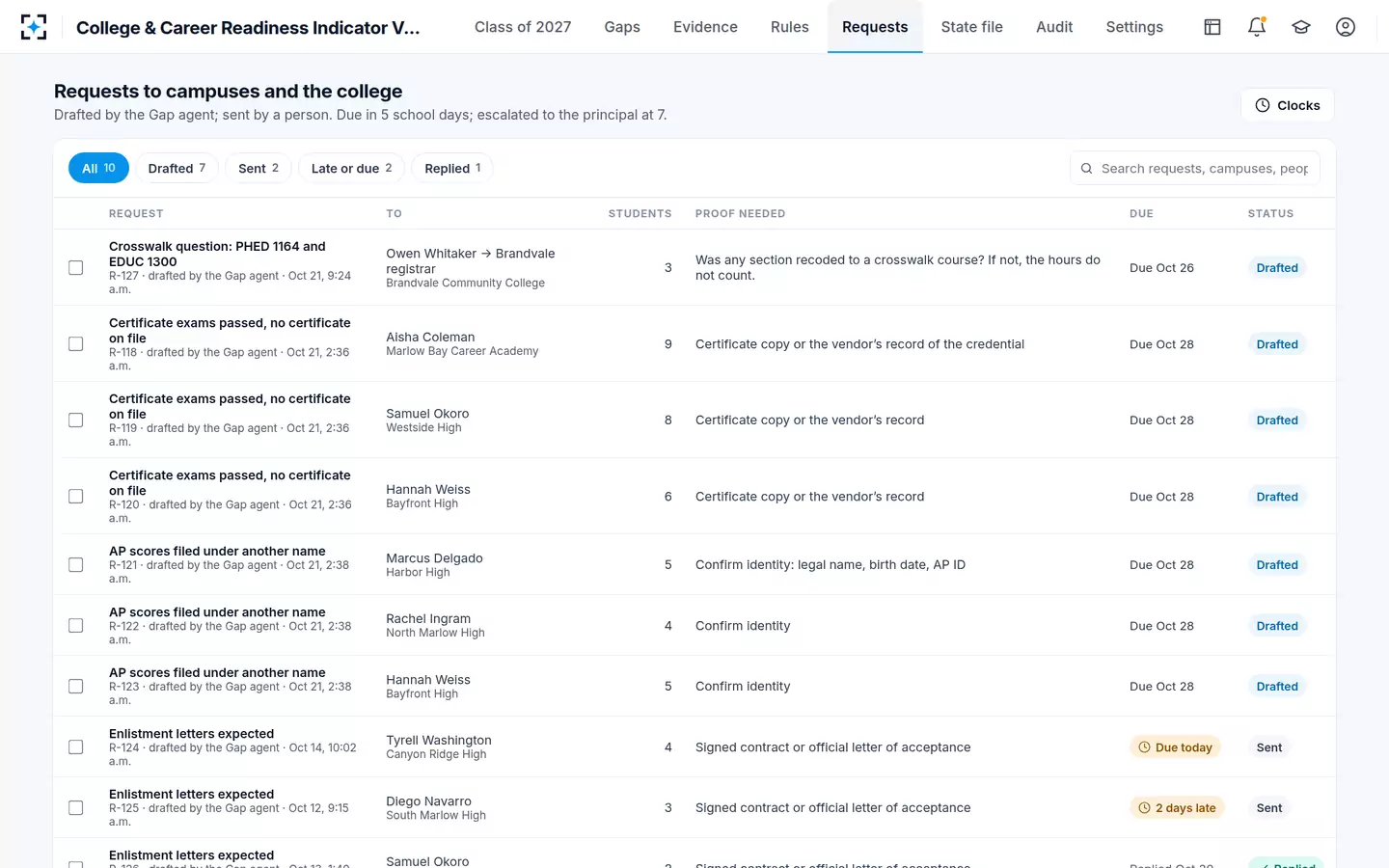 College & Career Readiness Indicator Verification — Requests drafted to campuses, with clocks