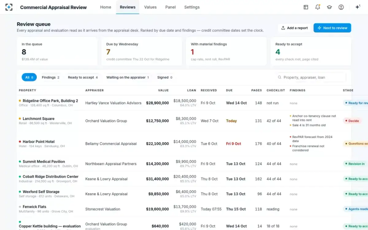Commercial Appraisal Review — The review queue