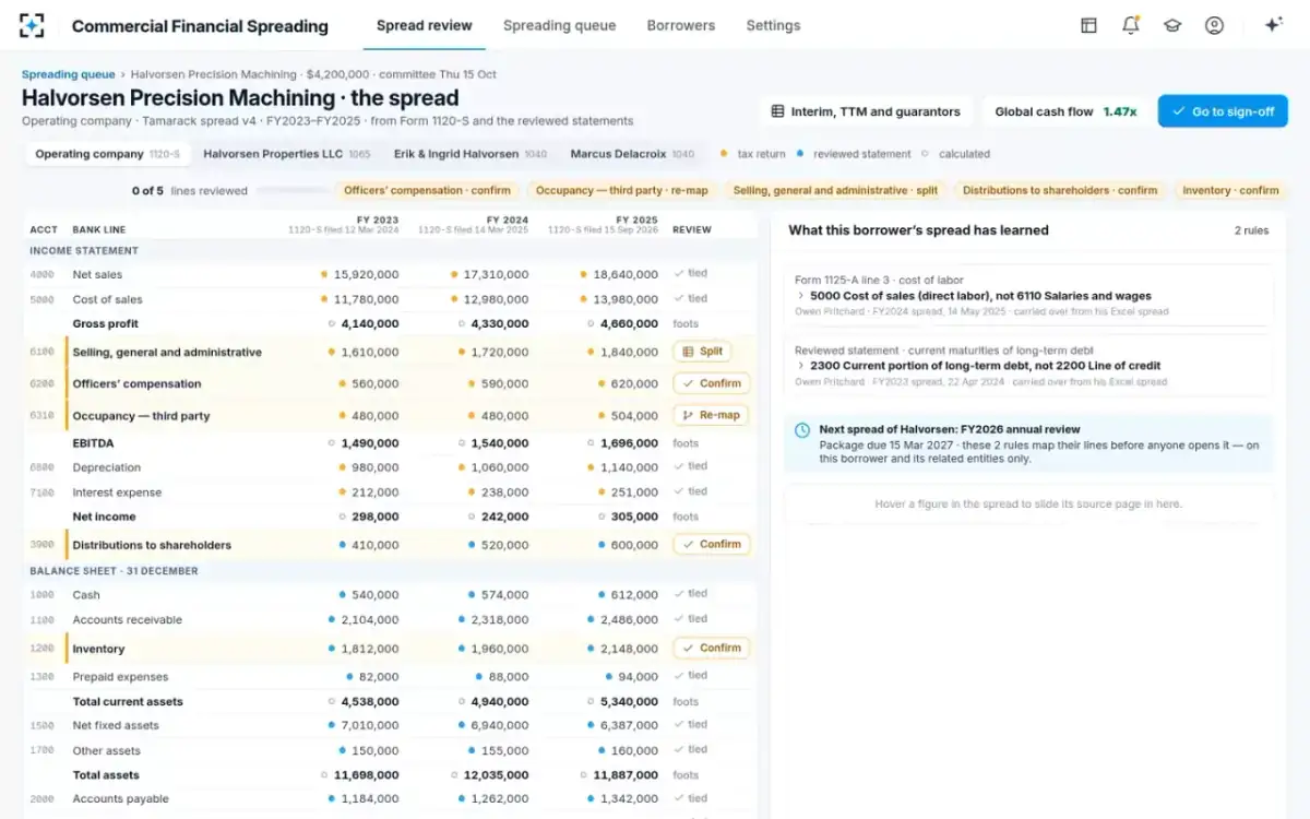 Commercial Financial Spreading — The spread
