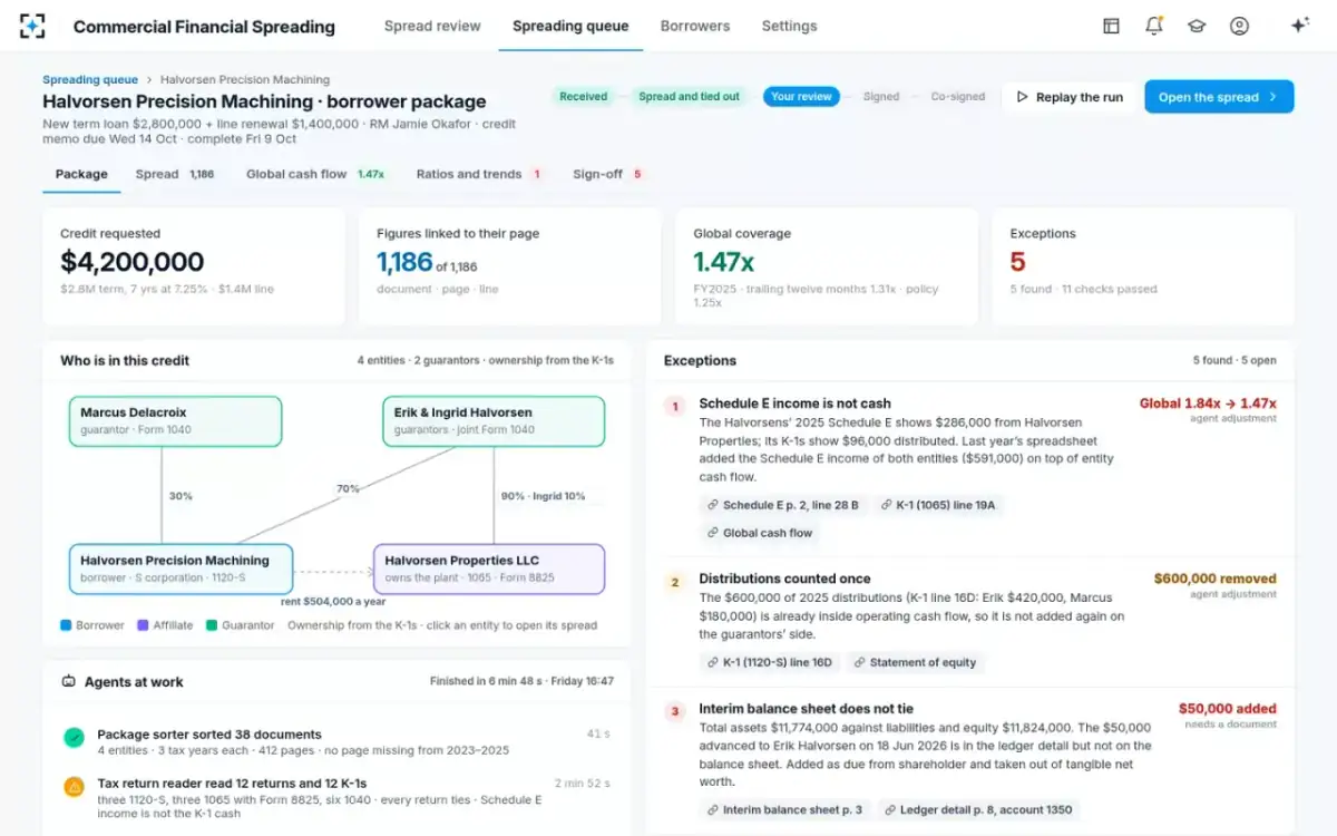 Commercial Financial Spreading — The borrower package
