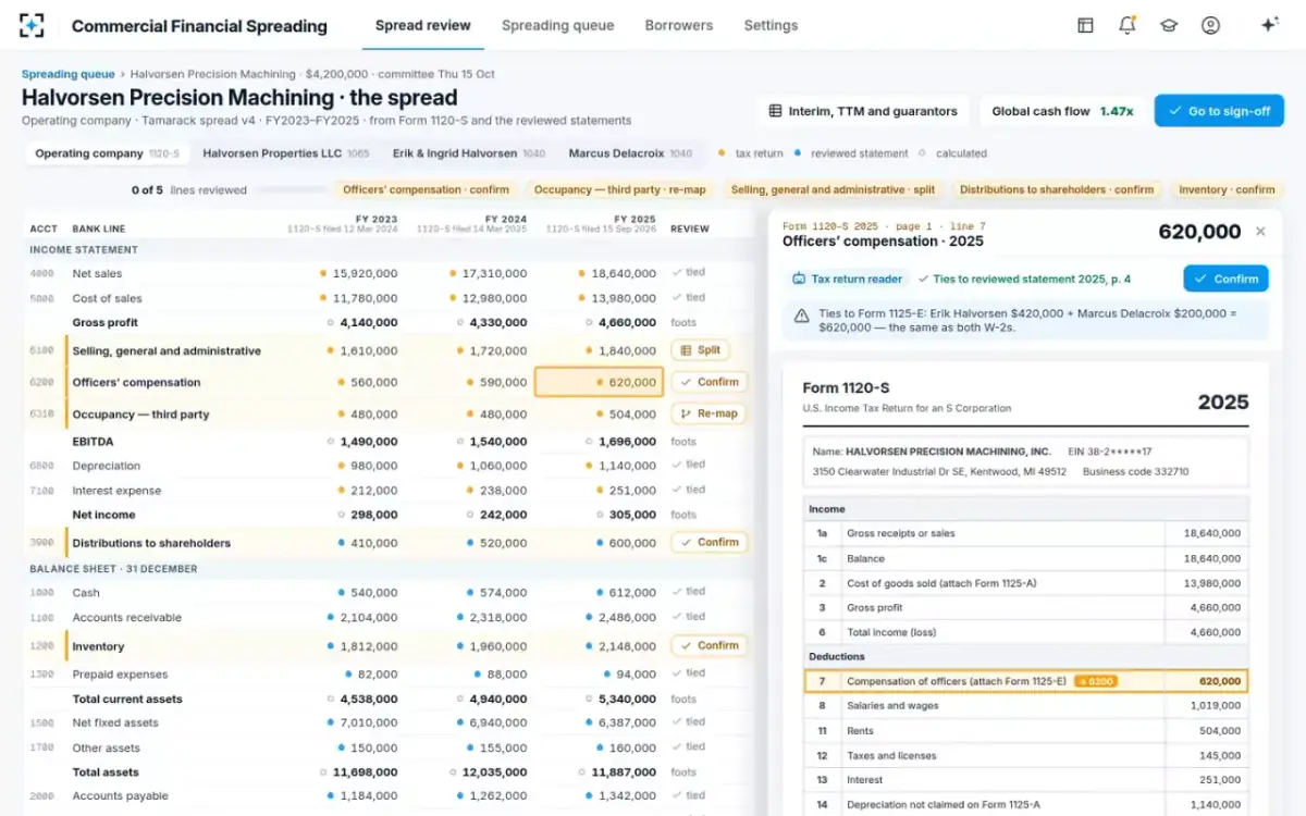 Commercial Financial Spreading — The source page, beside the figure