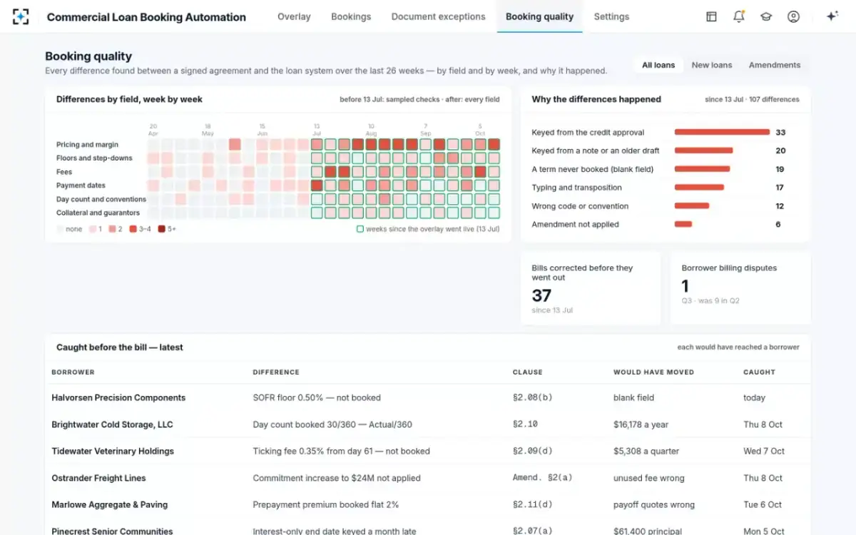 Commercial Loan Booking Automation — Booking quality