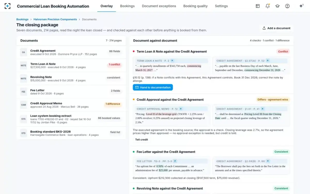 Commercial Loan Booking Automation — The closing package