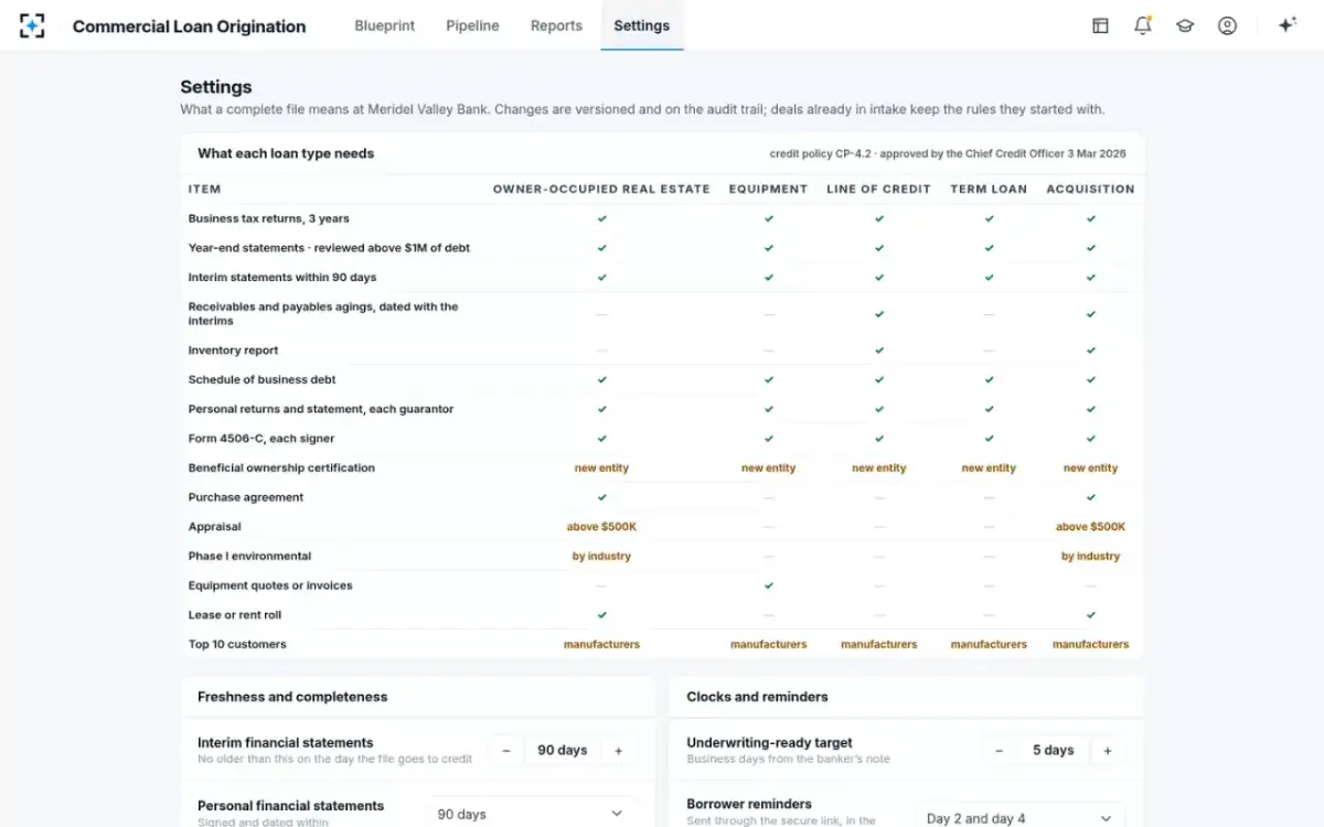 Commercial Loan Origination — Your credit policy
