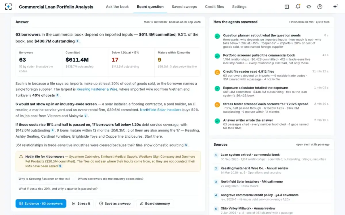 Commercial Loan Portfolio Analysis — The board’s question