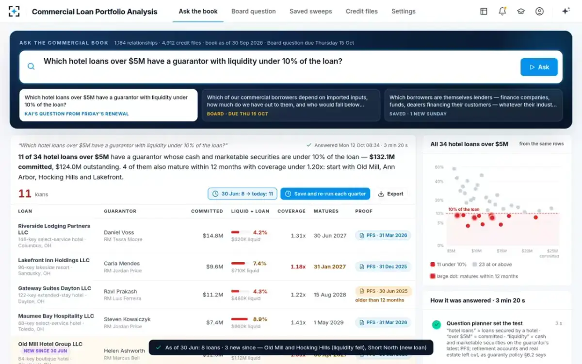 Commercial Loan Portfolio Analysis — Compared with last quarter