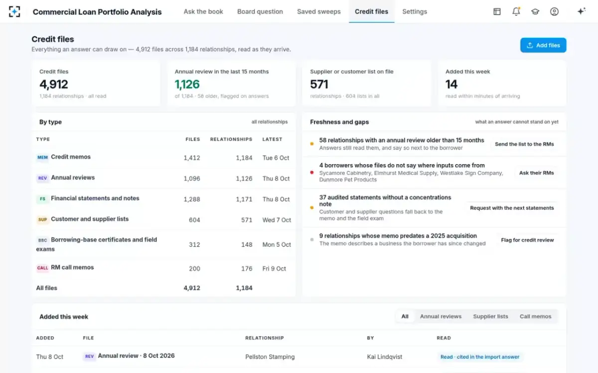 Commercial Loan Portfolio Analysis — Credit files