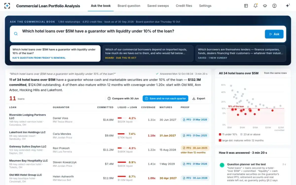Commercial Loan Portfolio Analysis — A question no core system can answer