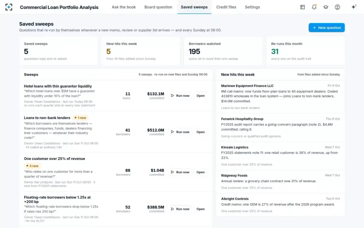 Commercial Loan Portfolio Analysis — Saved sweeps