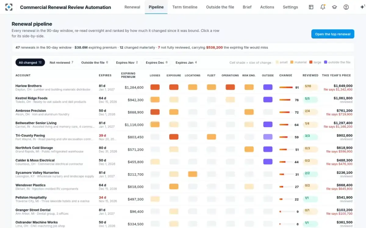 Commercial Renewal Review Automation — Renewal pipeline