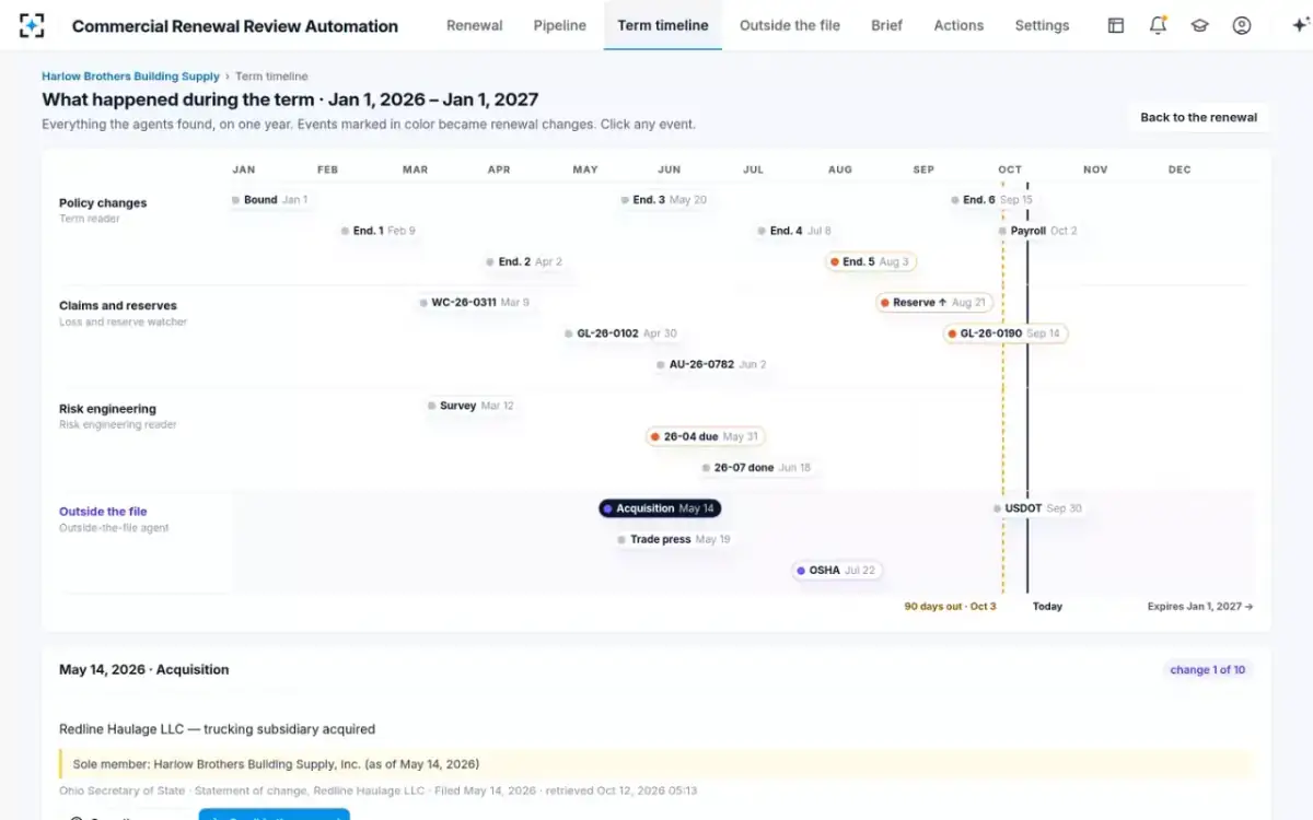 Commercial Renewal Review Automation — Term timeline
