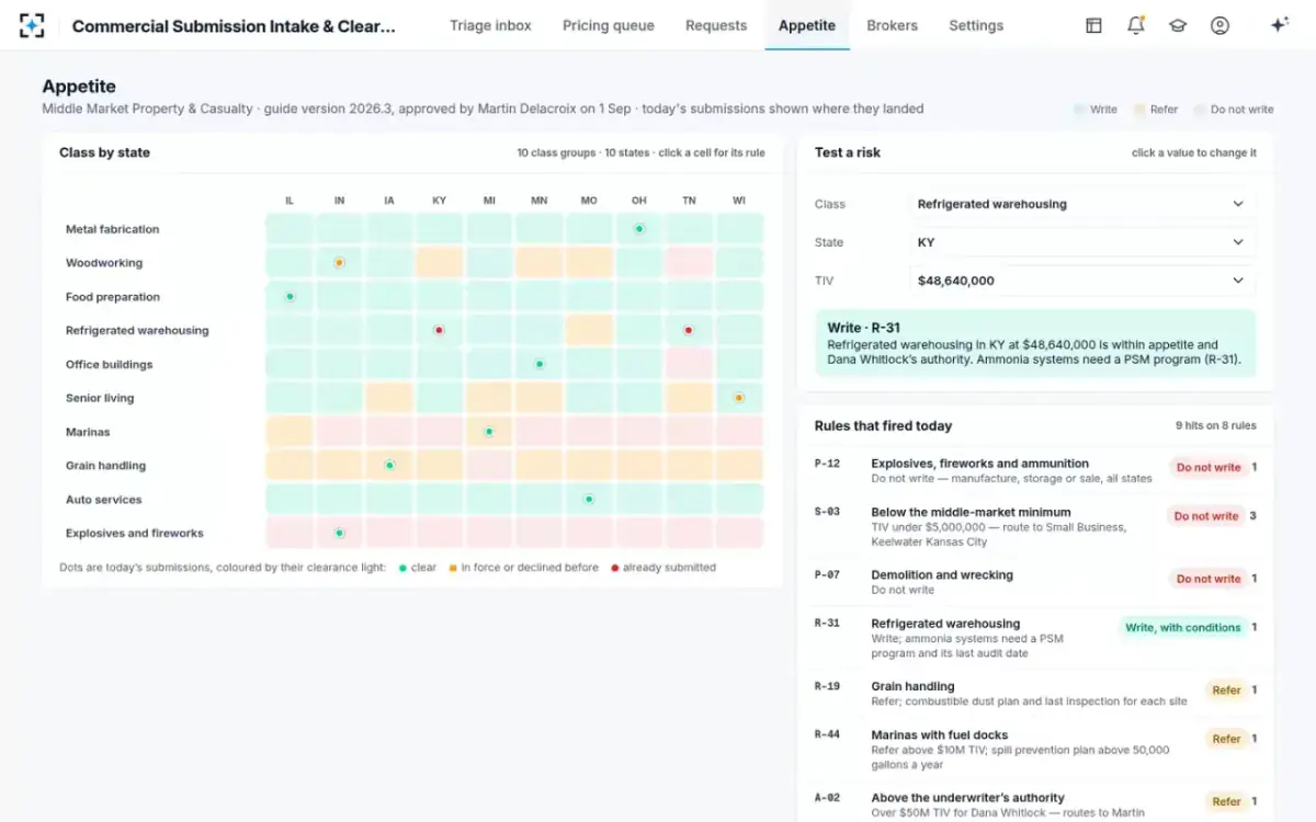 Commercial Submission Intake & Clearance — The appetite guide