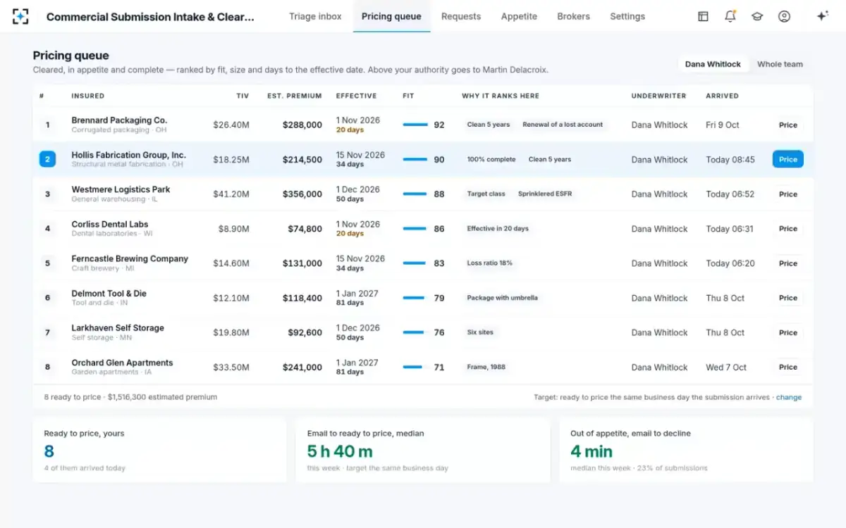 Commercial Submission Intake & Clearance — The pricing queue