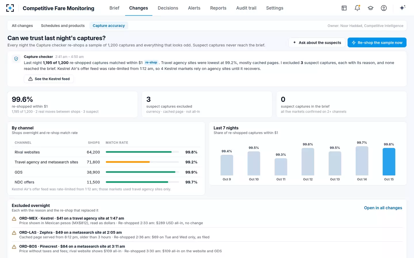 Competitive Fare Monitoring — Capture accuracy