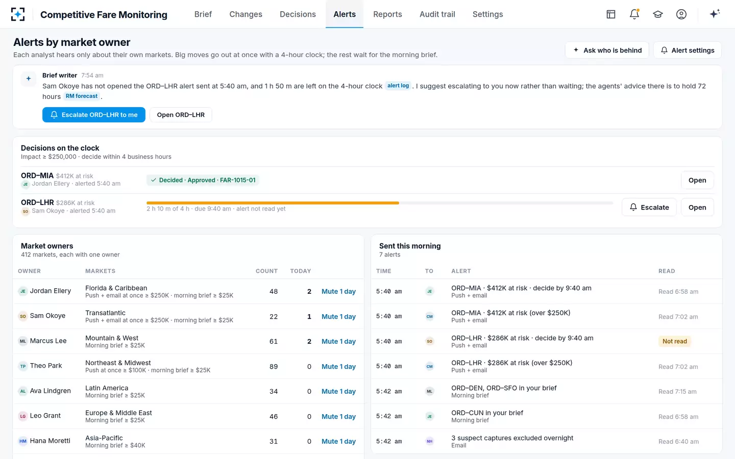 Competitive Fare Monitoring — Competitor fare alerts by owner