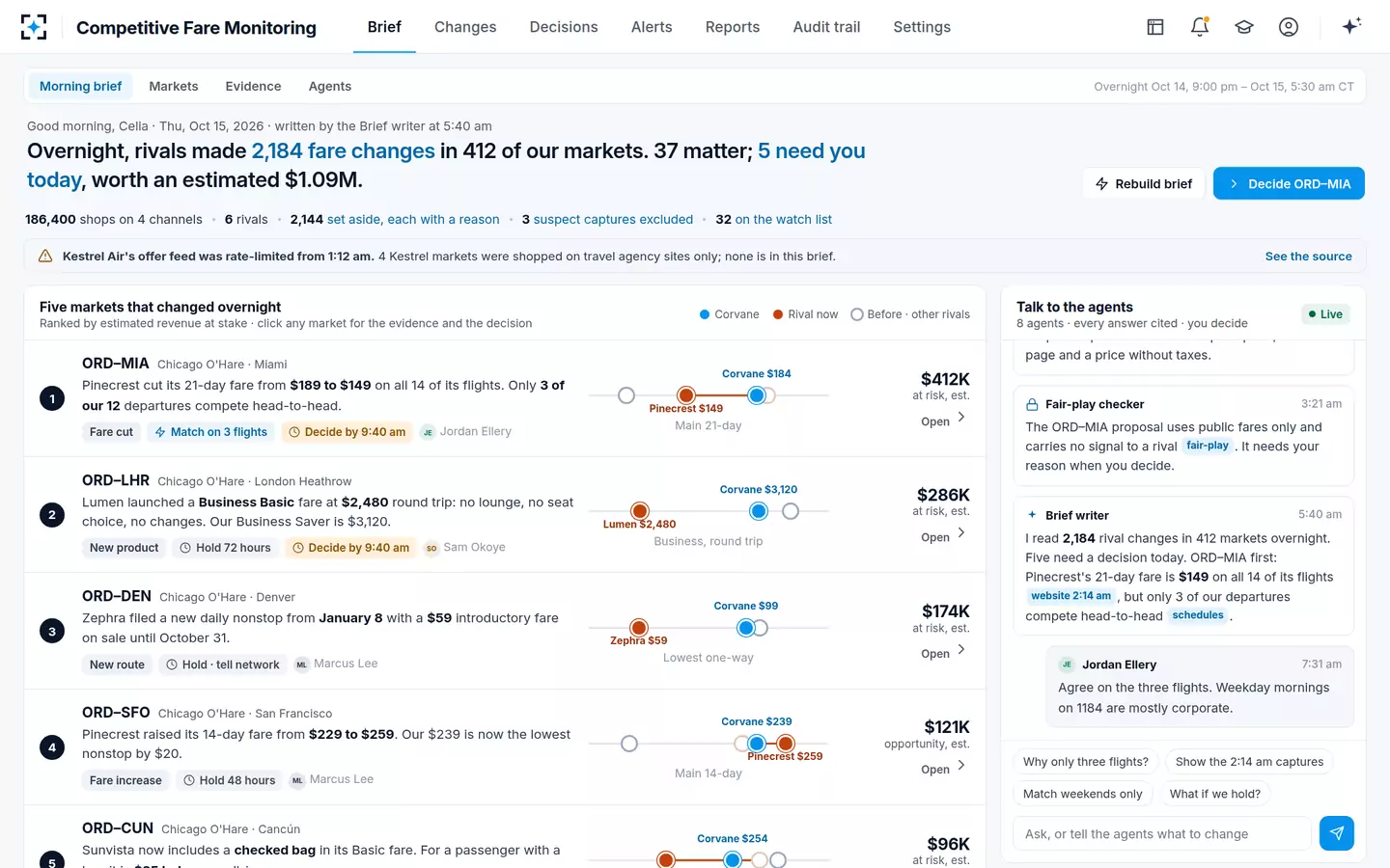 Competitive Fare Monitoring — The morning brief