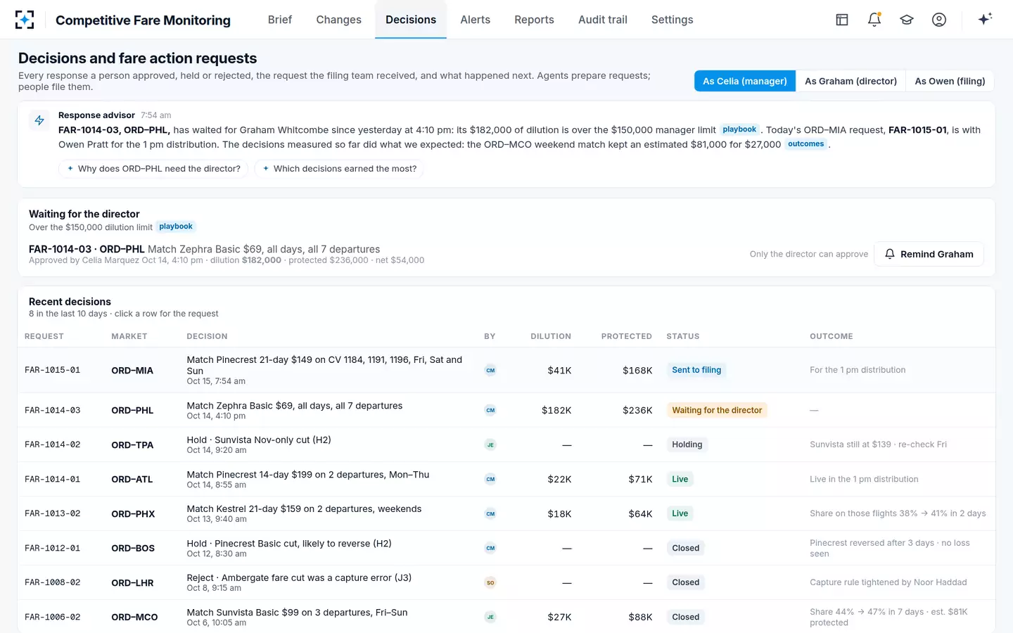 Competitive Fare Monitoring — Decisions and fare action requests