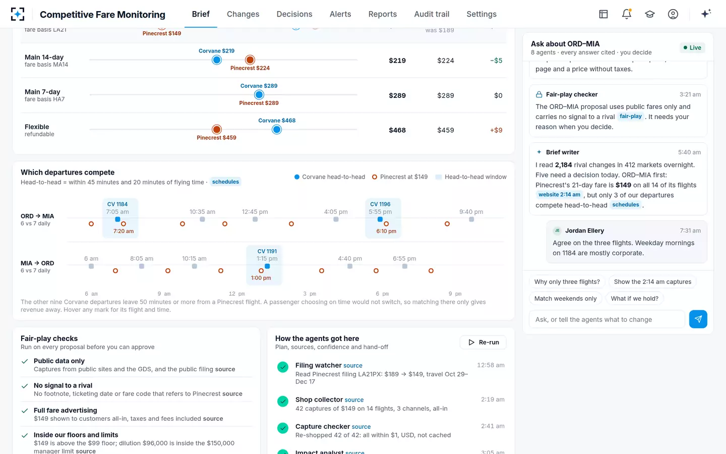 Competitive Fare Monitoring — Which departures compete