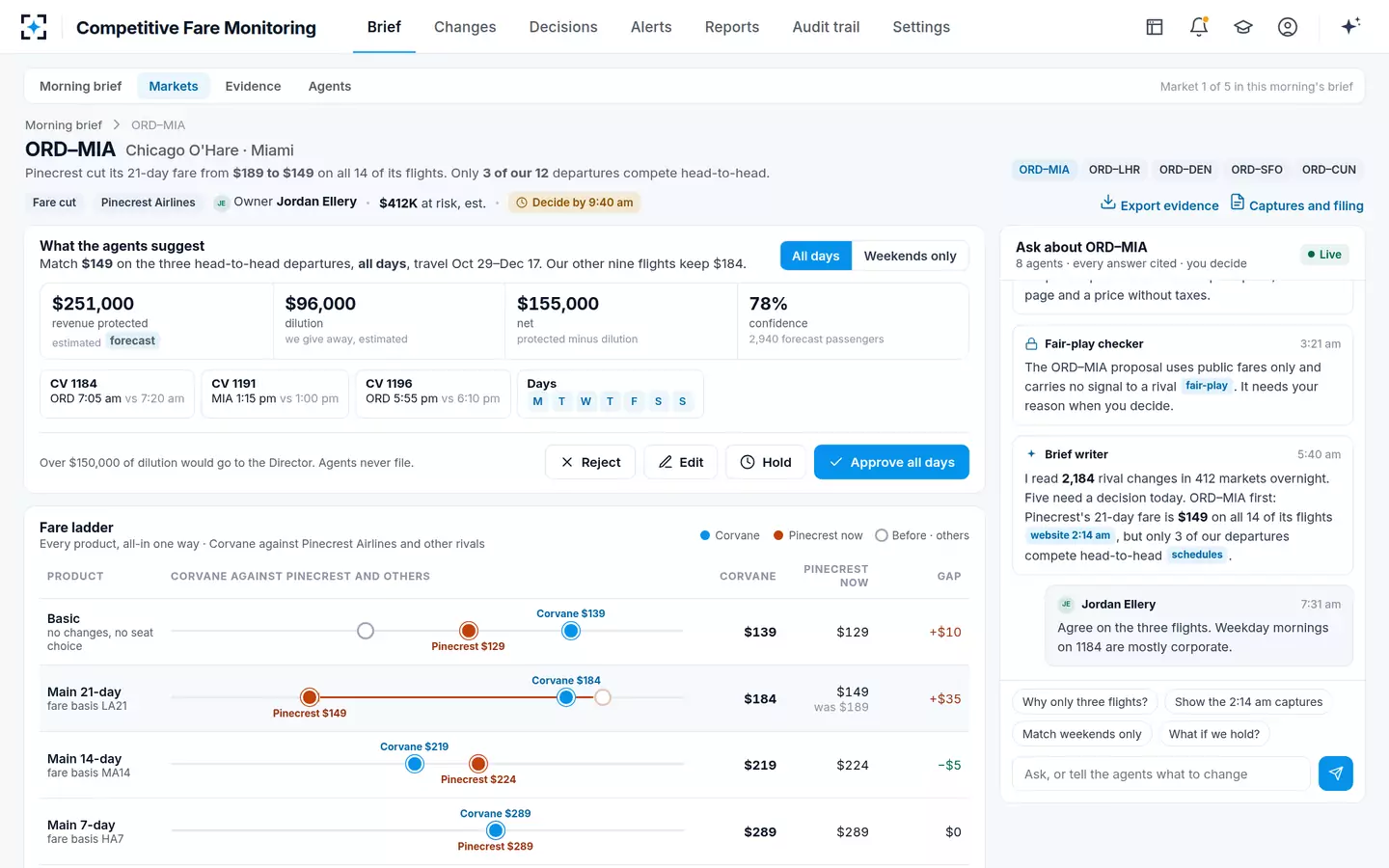Competitive Fare Monitoring — One market, the decision