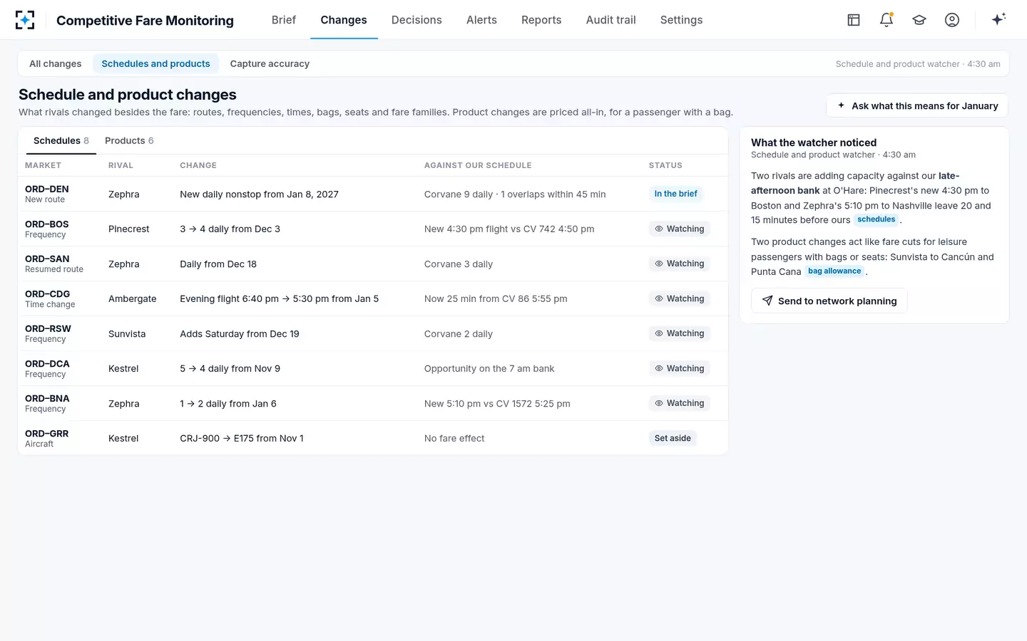 Competitive Fare Monitoring — Schedule and product changes