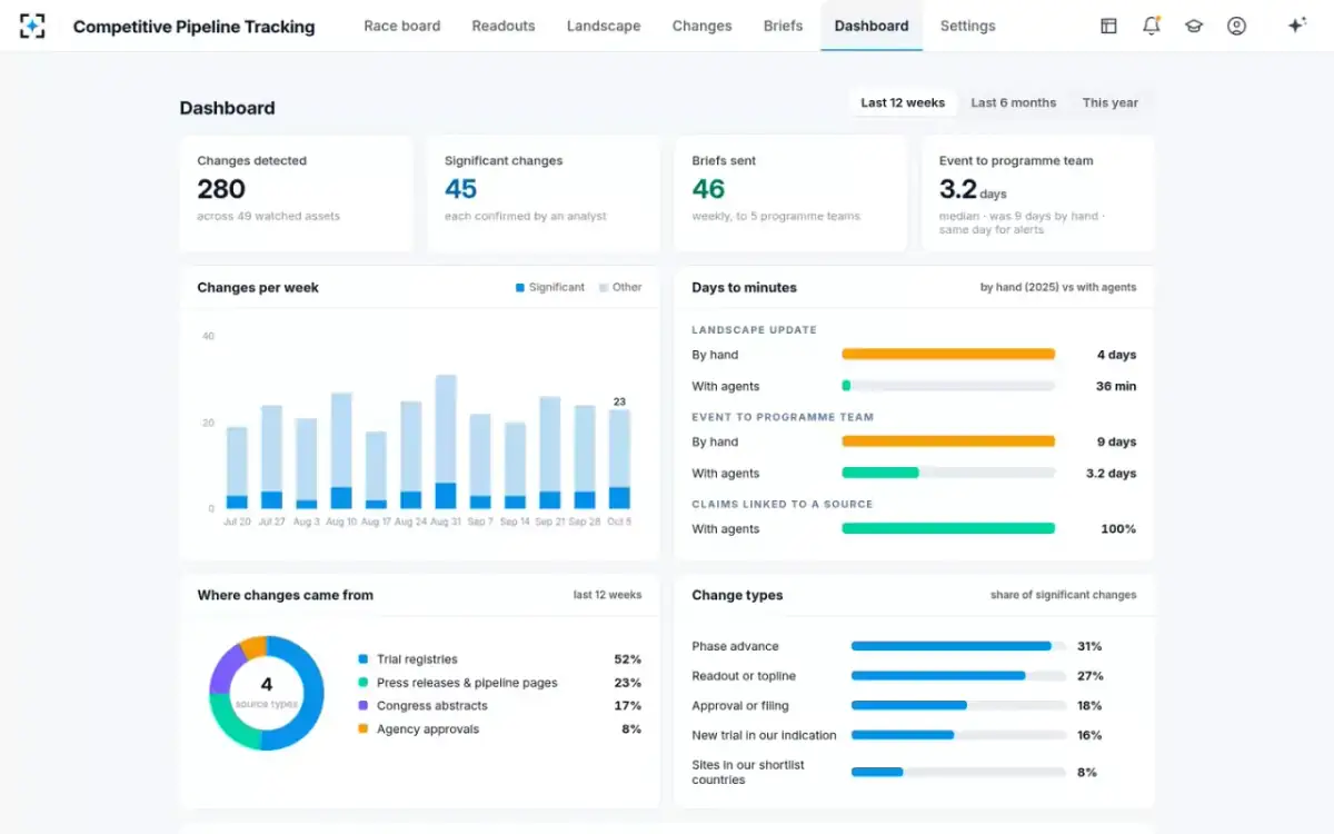 Competitive Pipeline Tracking — The dashboard