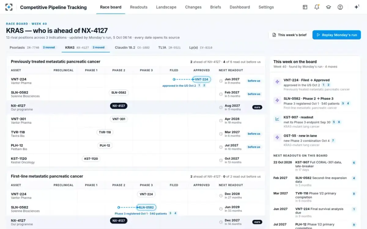 Competitive Pipeline Tracking — The KRAS board