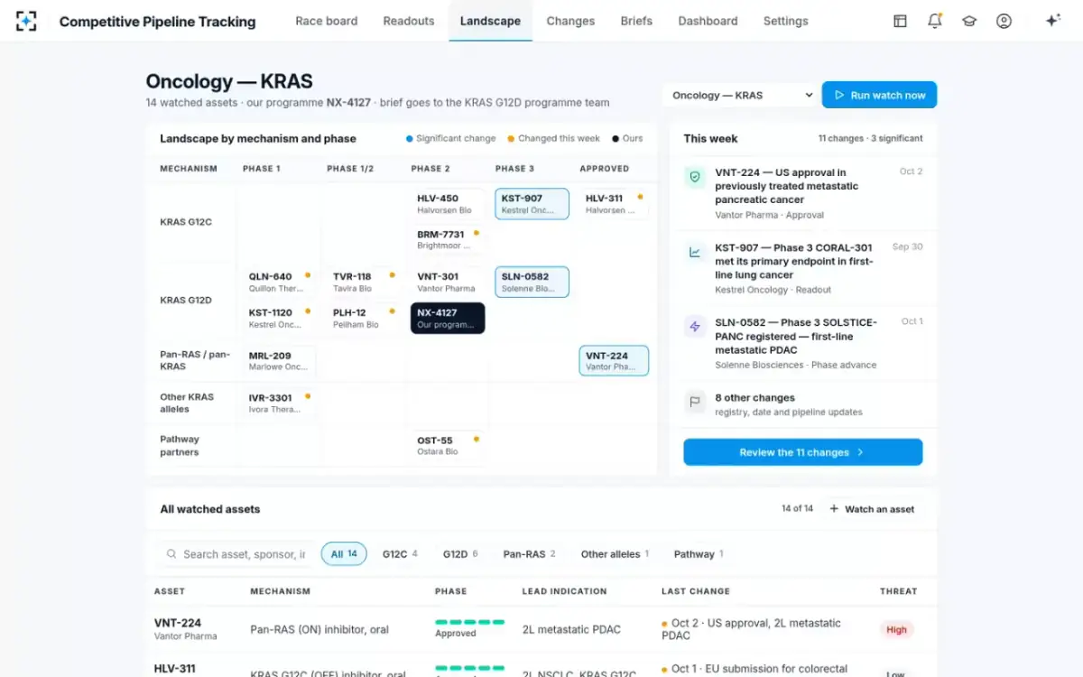 Competitive Pipeline Tracking — The landscape