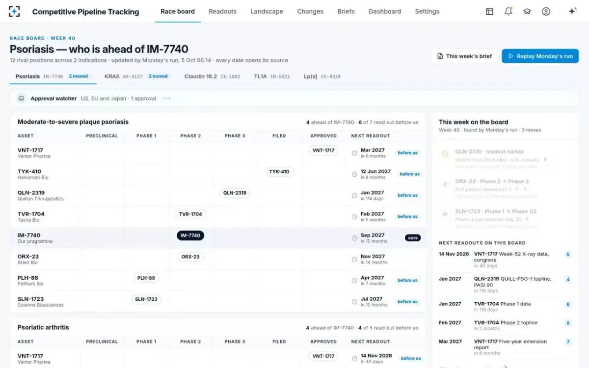 Competitive Pipeline Tracking — Monday's run