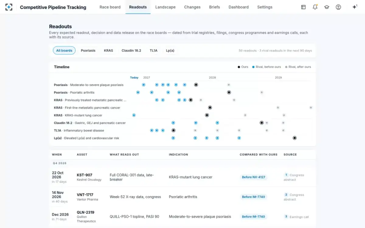 Competitive Pipeline Tracking — Readouts