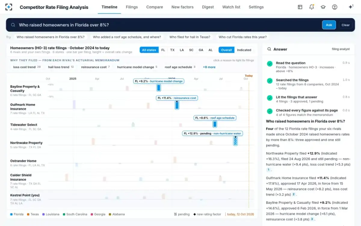 Competitor Rate Filing Analysis — Ask, and the bars light up