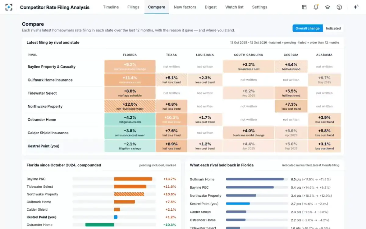 Competitor Rate Filing Analysis — Compare