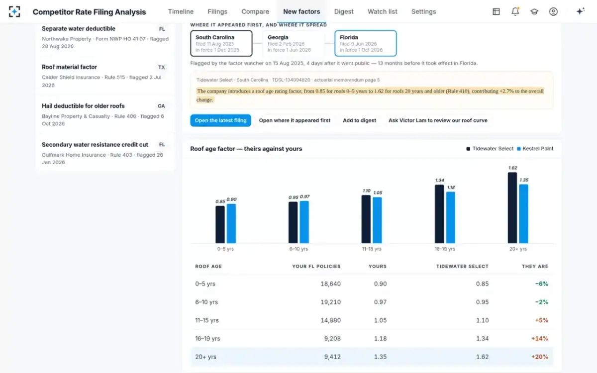 Competitor Rate Filing Analysis — Their factor against yours