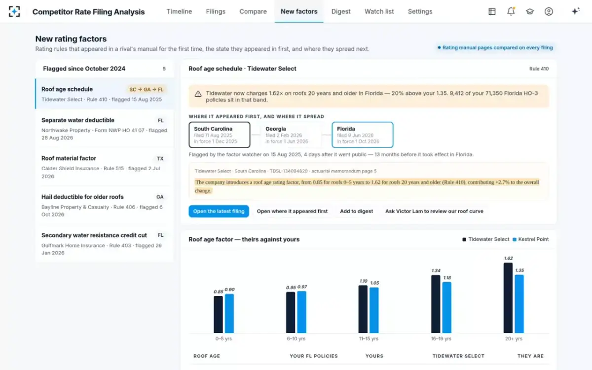 Competitor Rate Filing Analysis — New rating factors