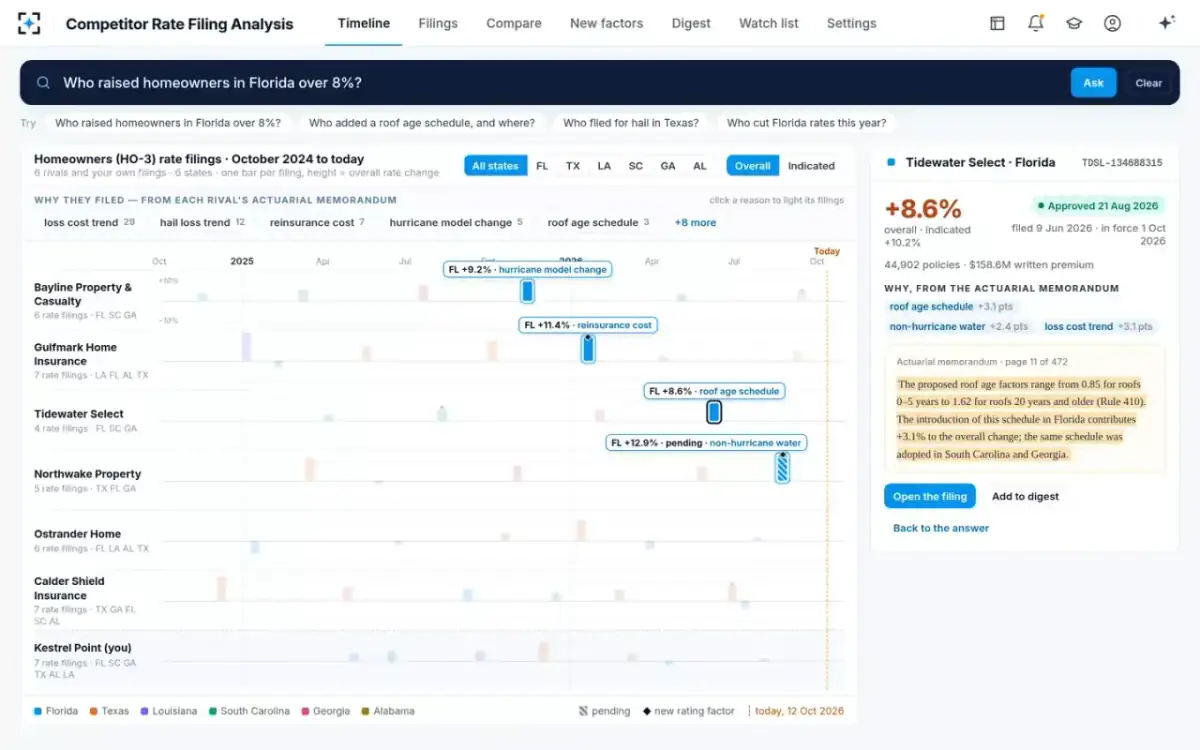 Competitor Rate Filing Analysis — A filing in the rail