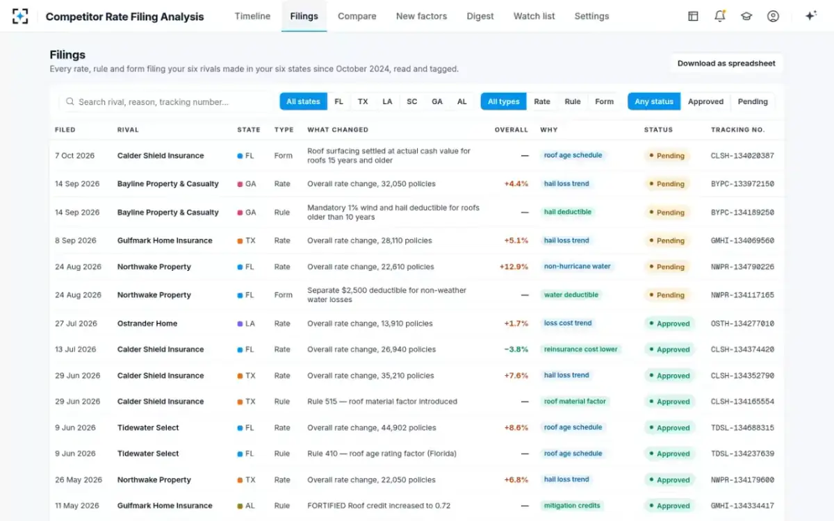 Competitor Rate Filing Analysis — Every filing read