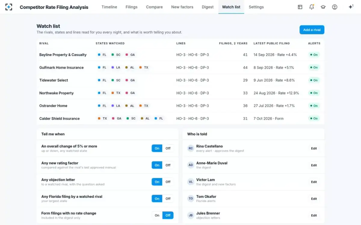 Competitor Rate Filing Analysis — Watch list